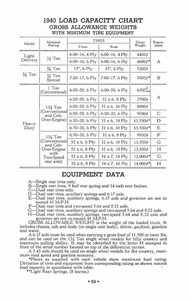 1940 Chevrolet Truck Owners Manual-59.jpg